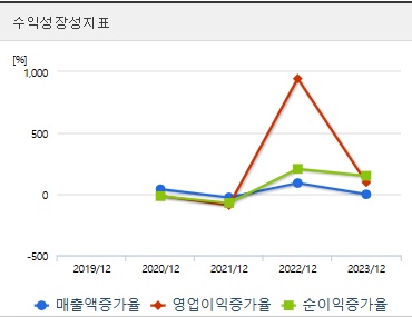 위츠 주가 코스닥상장 성장성