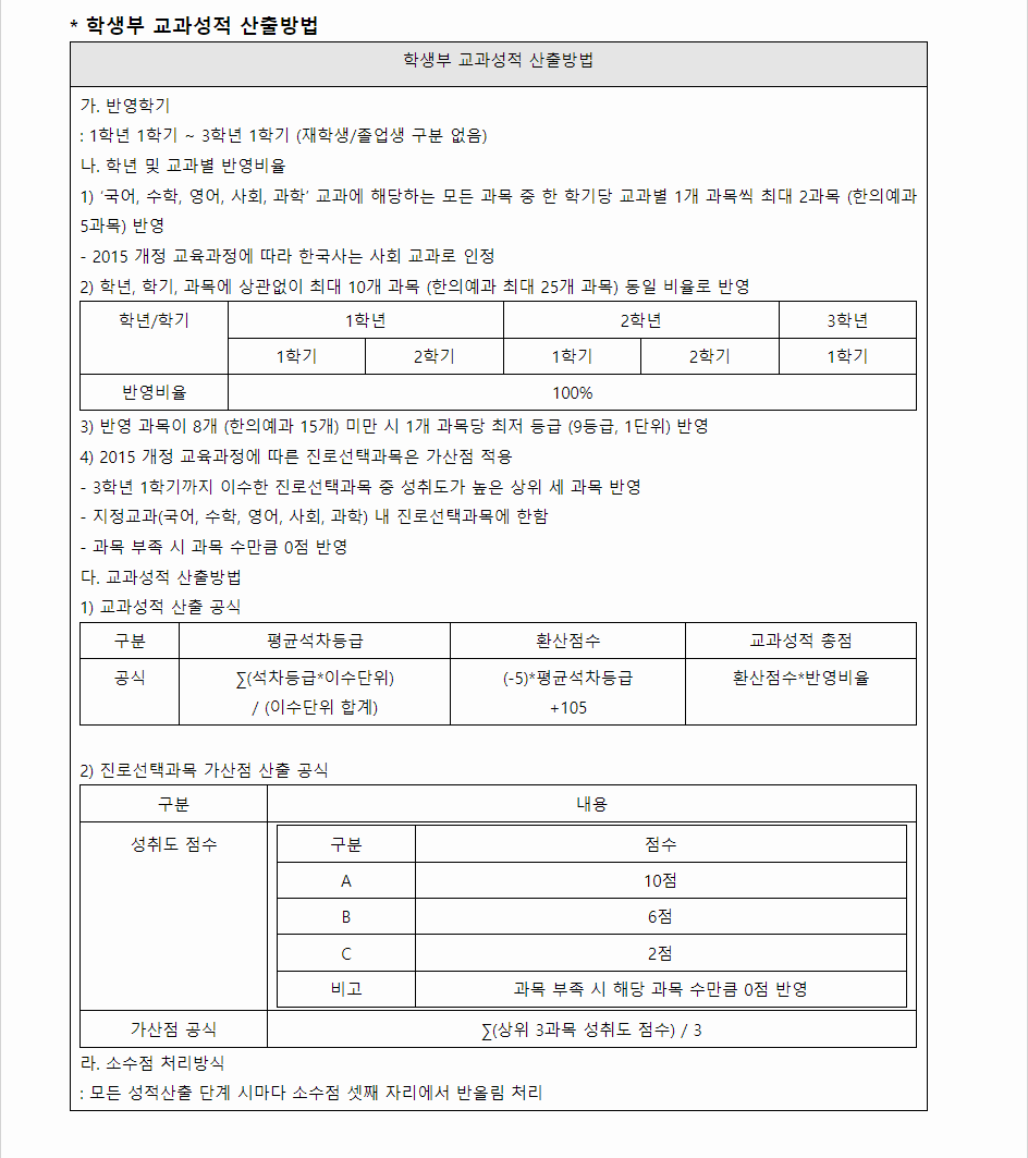 2024학년도 상지대학교 학생부교과전형 학생부 교과성적 산출방법