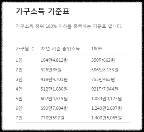 2023.청년도약계좌.핀다 계산기.자격적합여부확인.금리비교확인안내.쉽게.한번에