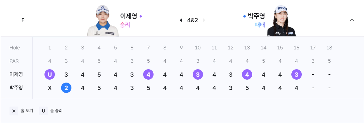 2024 위믹스 챔피언십
