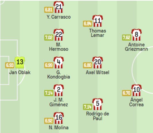 AT 마드리드 마요르카전 예상 선발 라인업