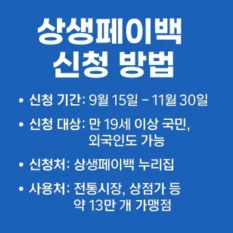 상상페이백 신청방법 환급 최대 30만 원 받기에 대한 이벤트가이드_3