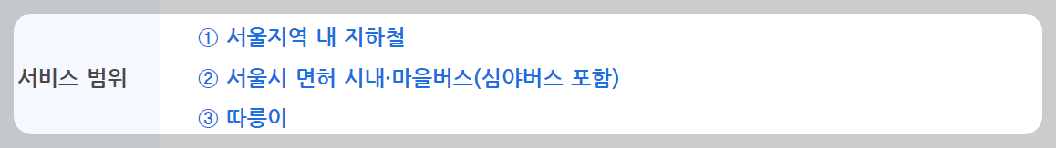 기후동행카드 서비스범위