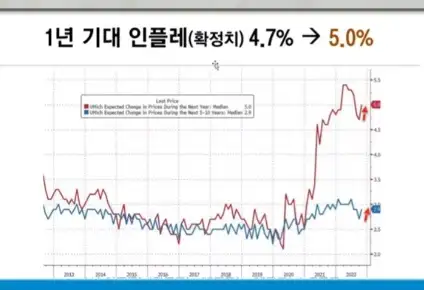 기대인플레이션_화정치