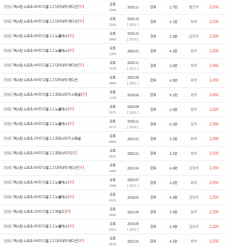 2018~2021년식 렉스턴 스포츠 중고차 시세