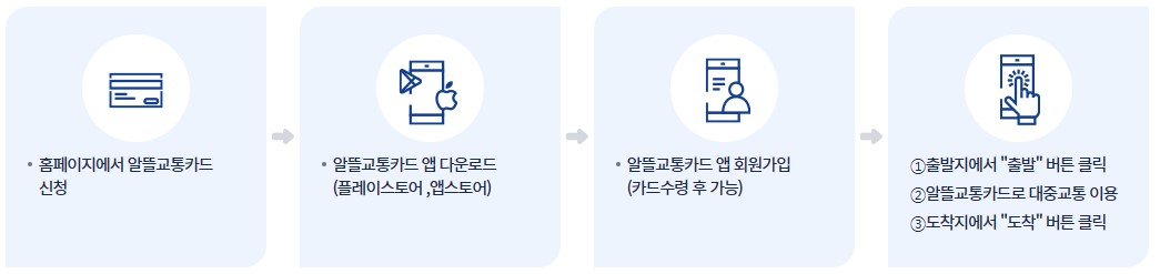알뜰교통카드 신청