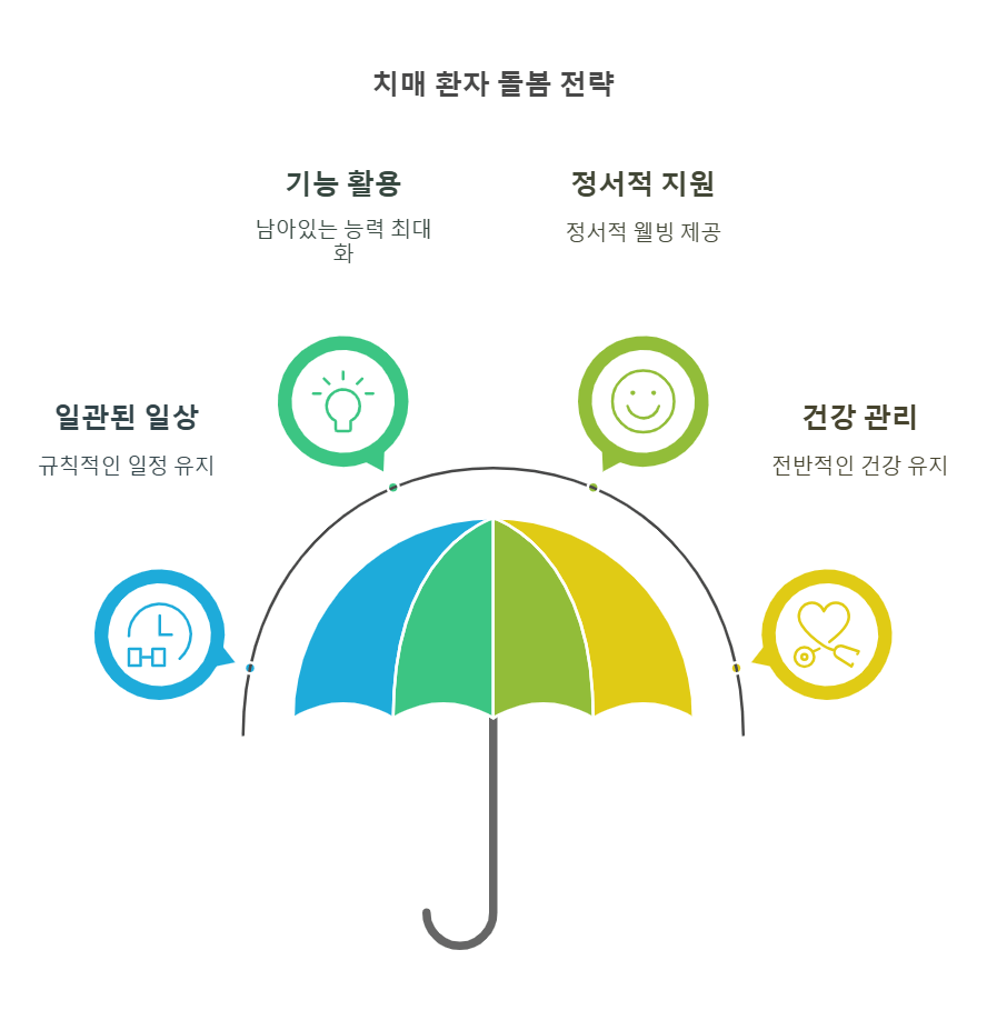 치매 환자 중심 돌봄 방법