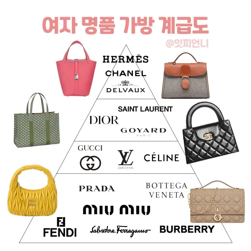명품가방 브랜드 순위 종류 총정리 2025년 최신 패션 럭셔리 브랜드_5