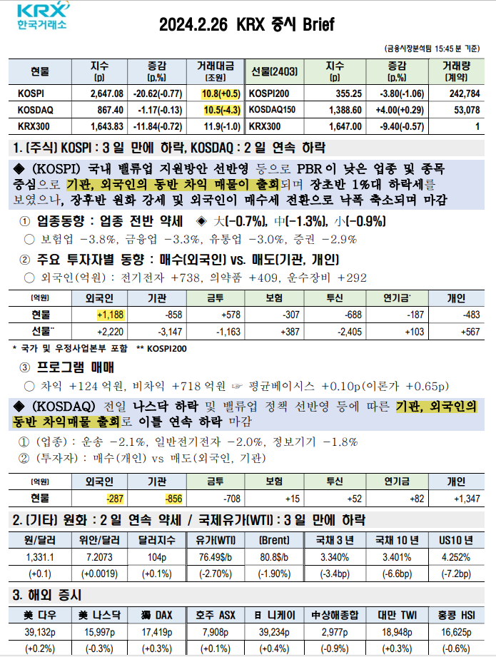 24.2.26 KRX 마감 브리핑