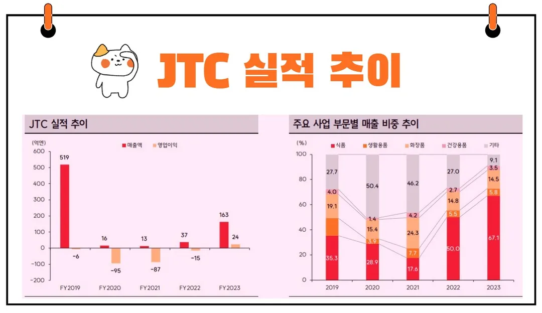 JTC 실적 추이