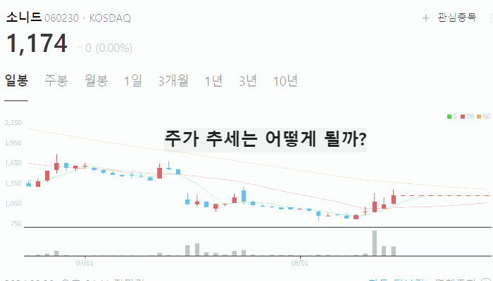 OLED 관련주 대장주 TOP10 : 소재 및 장비