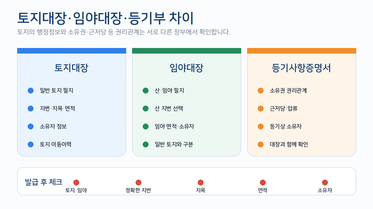 토지대장 임야대장 등기사항증명서 지목 면적 소유권 비교