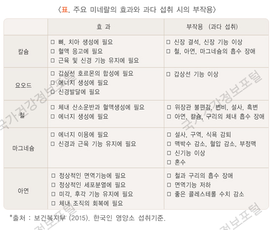 주요 미네랄 효과와 과다 섭취시 부작용