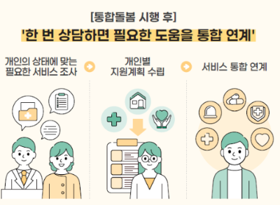 통합돌봄서비스 신청