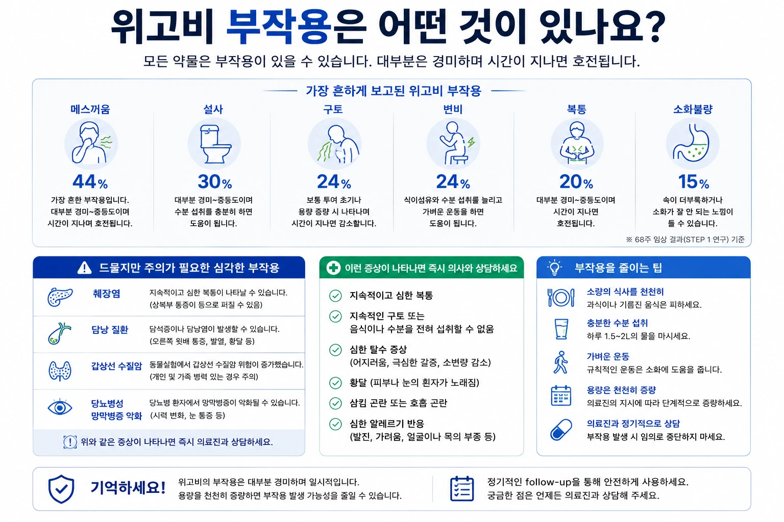 위고비-부작용-주의증상
