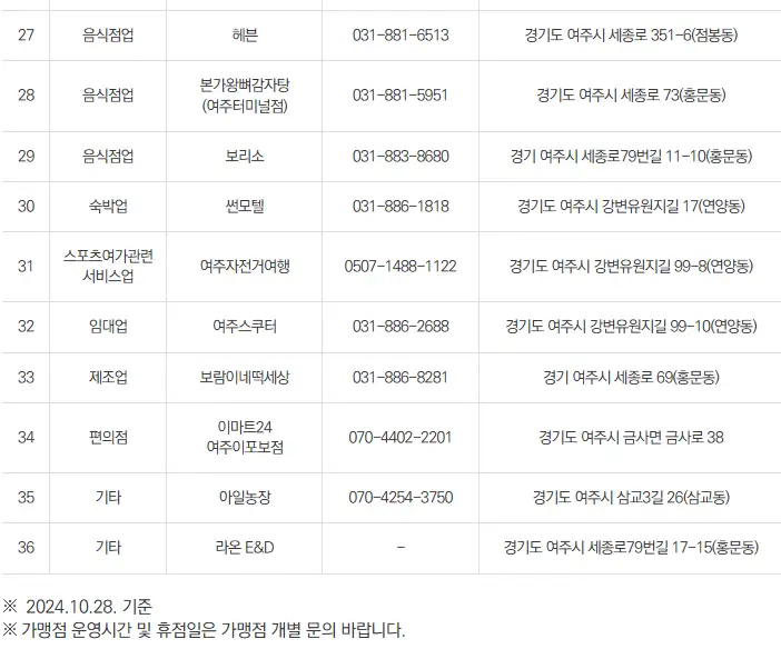 여주관광상품권 가맹점 발급처