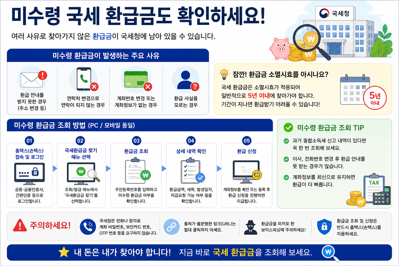 미수령 국세 환급금 조회