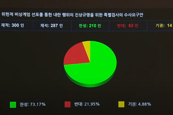 상설특검 일반특검 차이