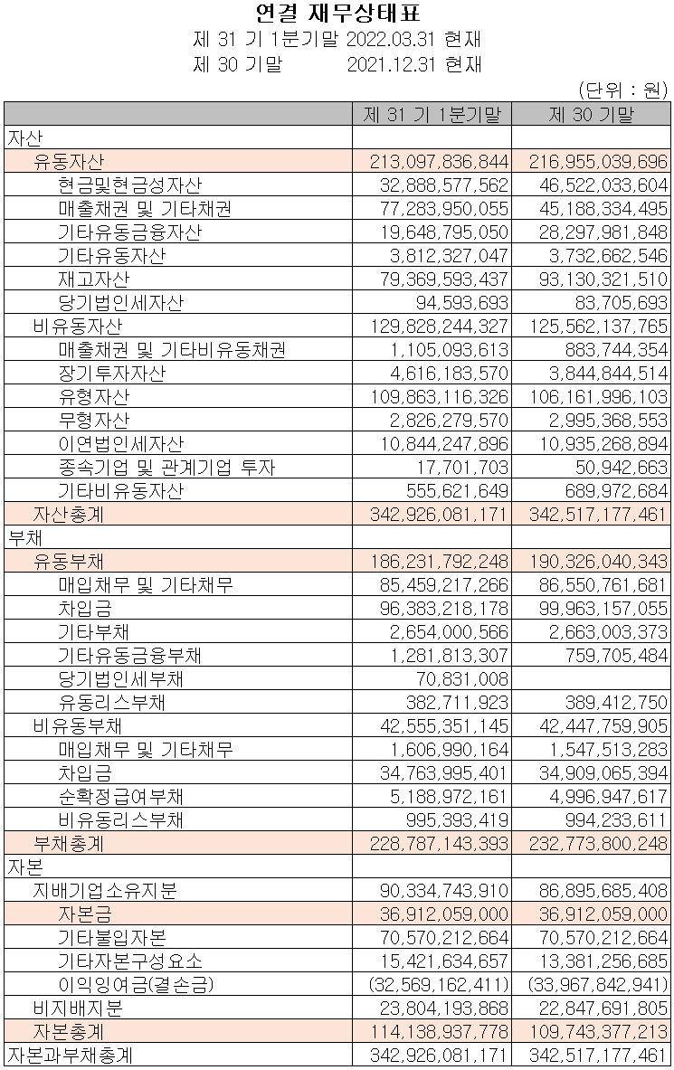 캠시스 - 재무상태표