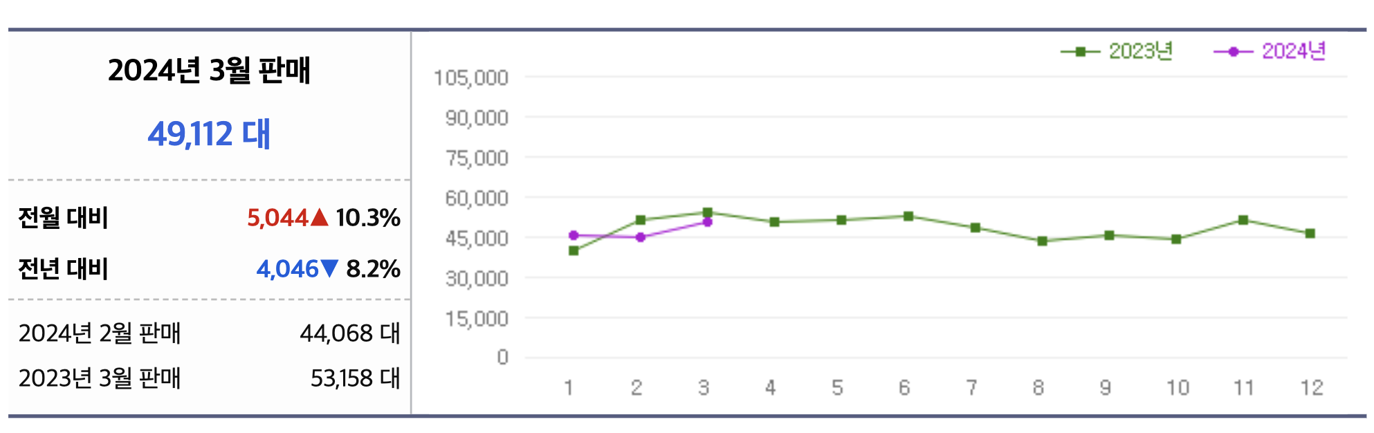 2024 카니발 신형 가격표 하이리무진 7인승 9인승 풀체인지(+개인적인 견해)