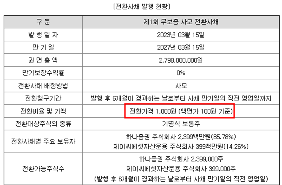 하나스팩28호 청약정보