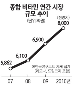 투엑스비트리플 성분 효능 가격 비교 부작용