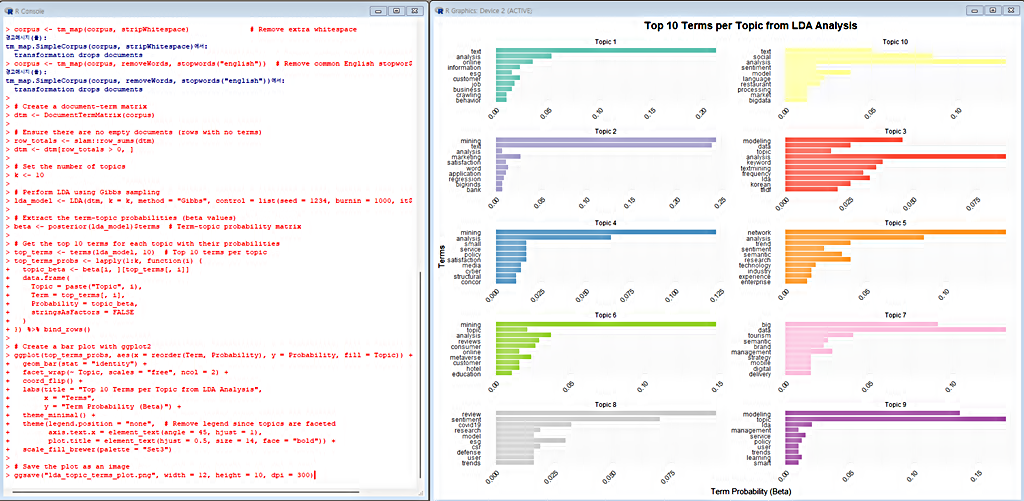 R 데이터 시각화 결과 │토픽 모델링 분석 결과