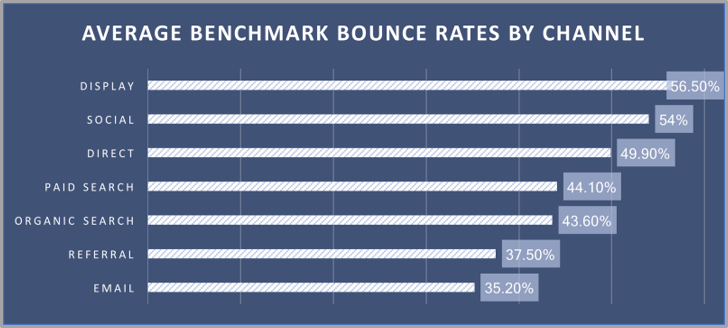 카테고리 이탈률 이미지