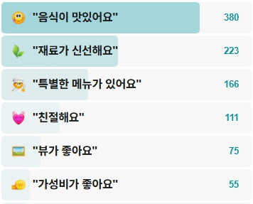 평대성게국수-후기