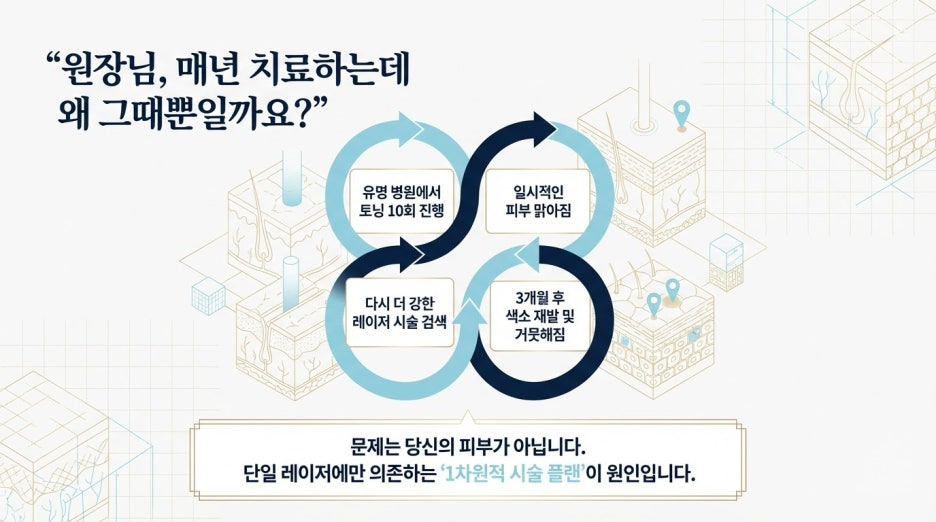 기미 레이저 치료 13년 경력 의사가 추천하는 '이것'