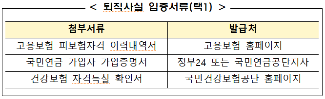 퇴직사실 입증서류-이미지