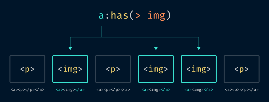 css-has
