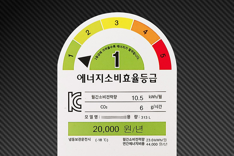 에너지 효율 제품과 지원금