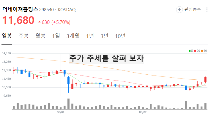 패션 의류 관련주 대장주 테마주 TOP6