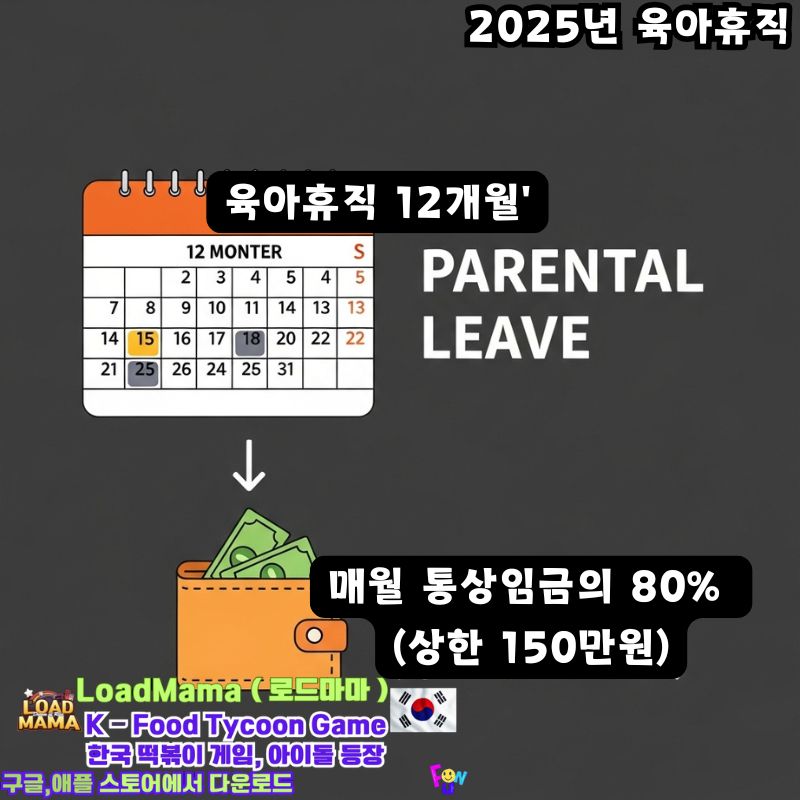 육아휴직 매월 통상임금의 80% (상한 150만원)