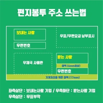 편지봉투 주소 작성법 올바른 쓰기 방법 예시 포함_44