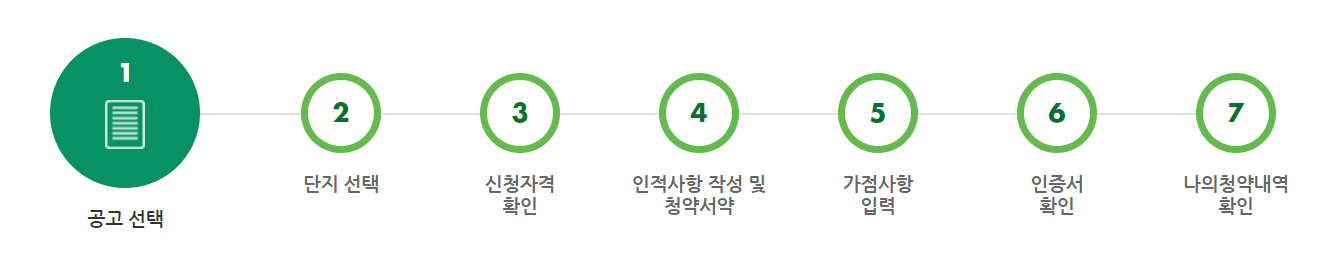 SH주택청약신청 절차