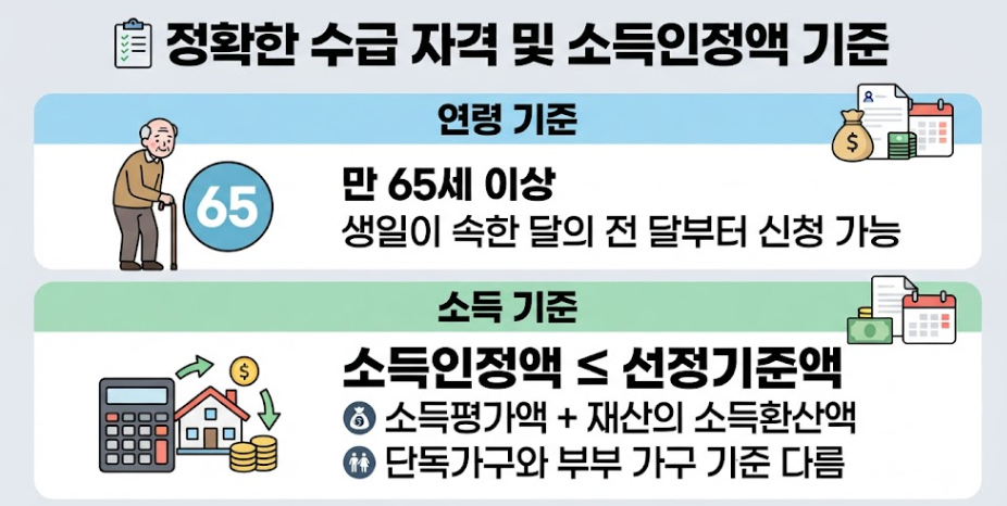 기초연금개편안