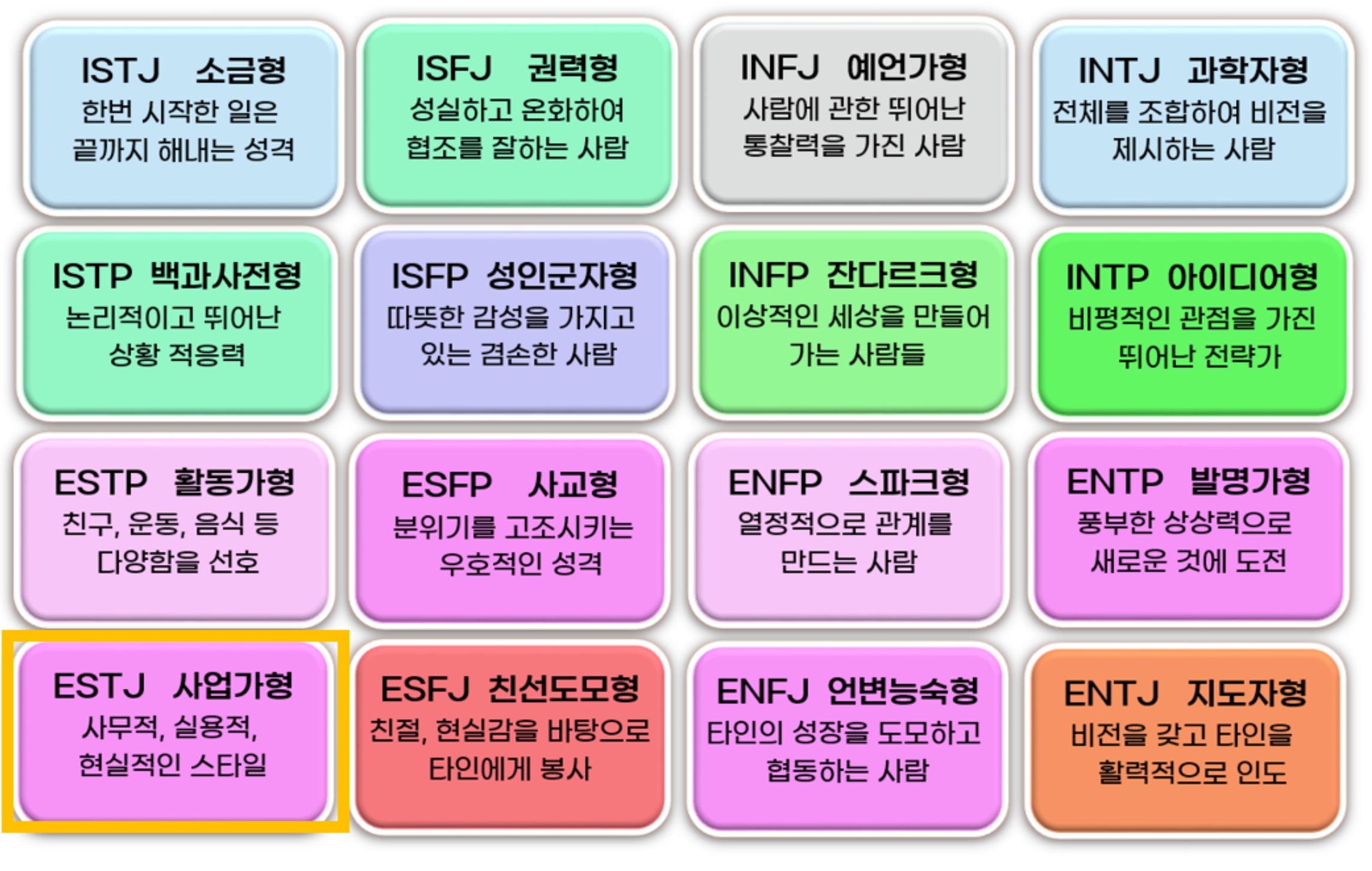 MBTI 유형별 성격