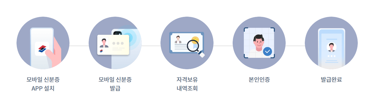 모바일 신분증 신청 방법 완벽 가이드
