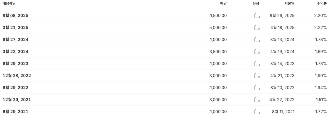 현대모비스 배당금 지급일 배당일