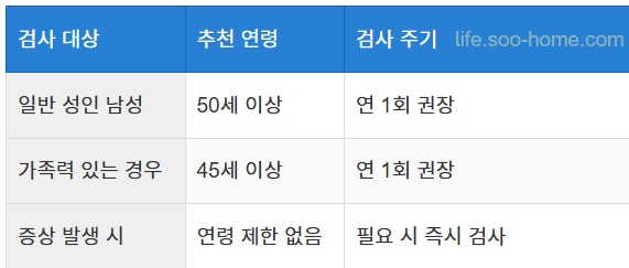 PSA 검사란?