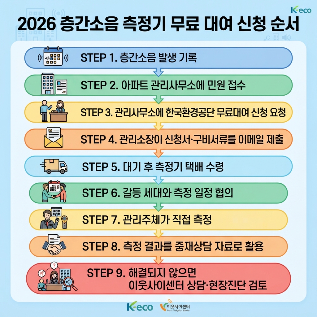 층간소음 신고방법 확인하기