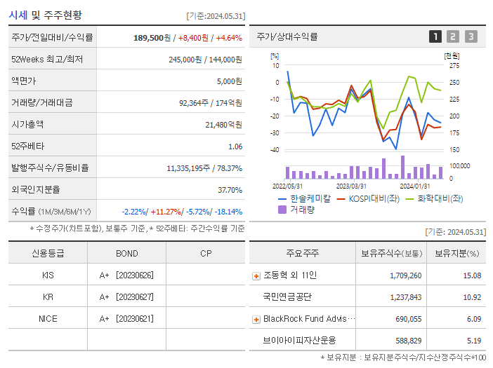 한솔케미칼_기업개요