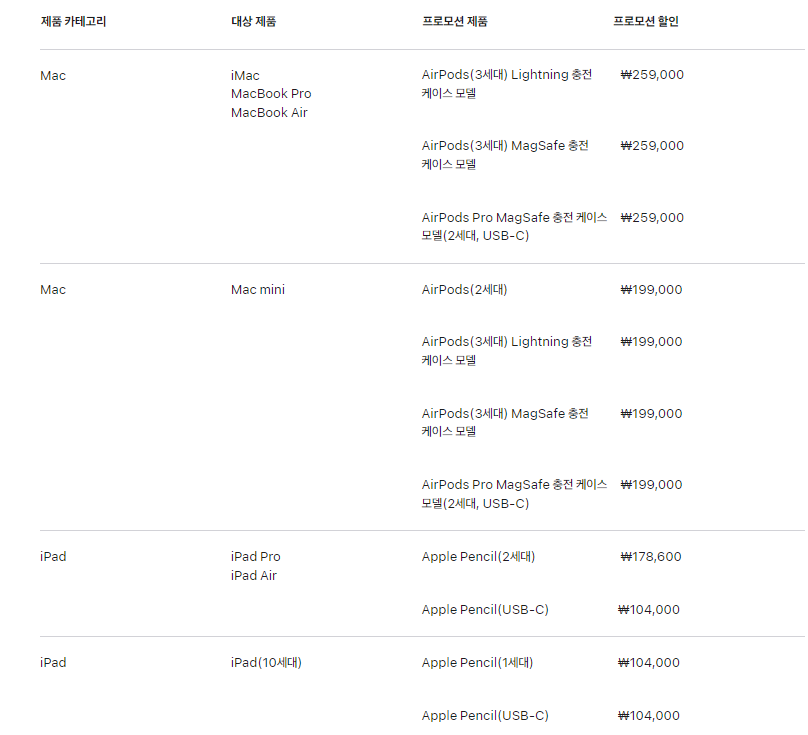 할인정보(애플프로모션)