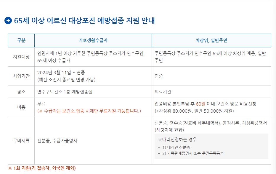 인천 연수구 대상포진 무료 예방접종 안내