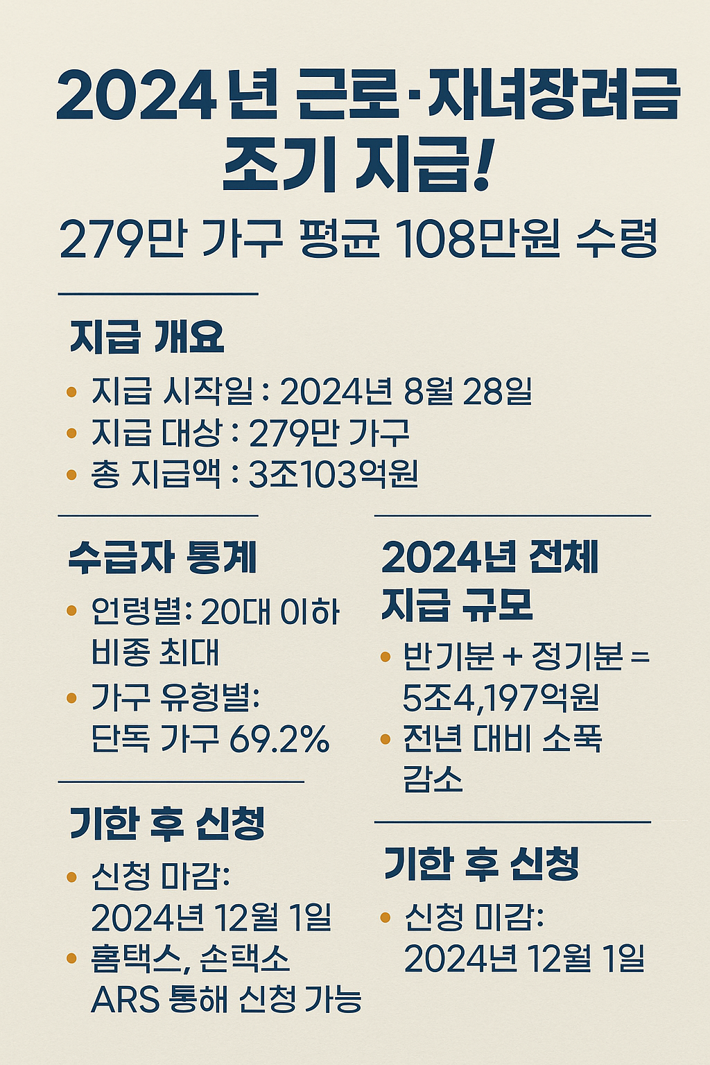 2024년 근로 자녀장려금 조기 지급