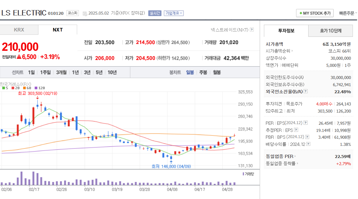 변압기 관련주 효성중공업 현대일렉트릭 LS ELECTRIC 일진전기 대한전선