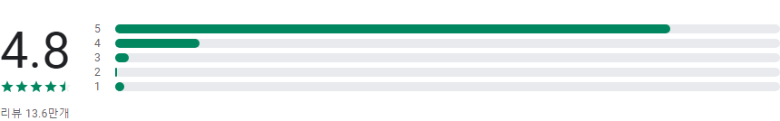 똑똑노트, 메모장, 체크리스트