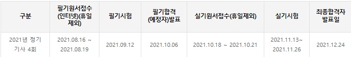 임상 심리사 1급